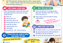 📣📣📣📣THÔNG BÁO TUYỂN SINH TRẺ THAM GIA LỚP CAN THIỆP  NĂM 2026📣📣📣📣