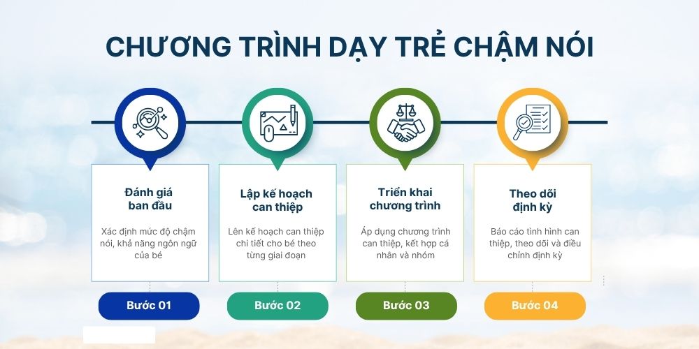 Quy trình dạy trẻ chậm nói