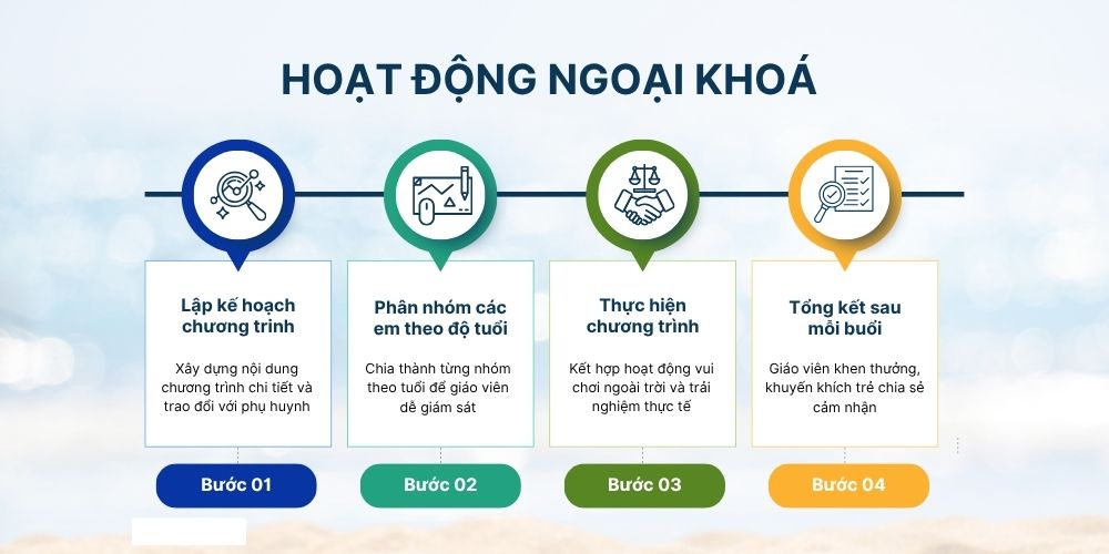 Quy trình triển khai hoạt động ngoại khoá