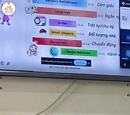 BUỔI CHIA SẺ CHUYÊN ĐỀ: HOẠT ĐỘNG VUI CHƠI CỦA TRẺ